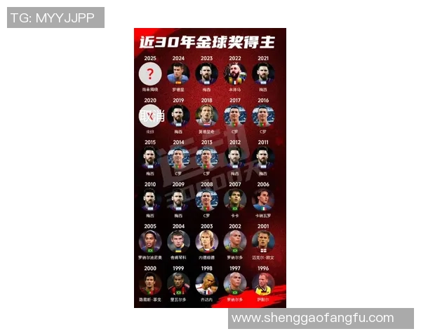 二十年足球巨星排名盘点 谁是这二十年最具影响力的球员