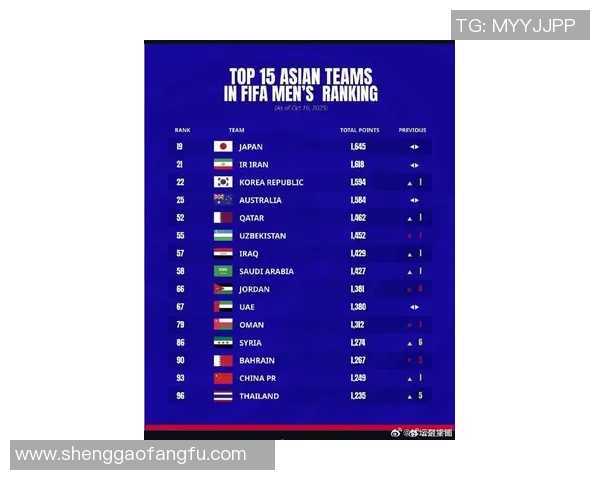 亚洲足球新星崛起 盘点15位最具潜力的球员及其未来前景